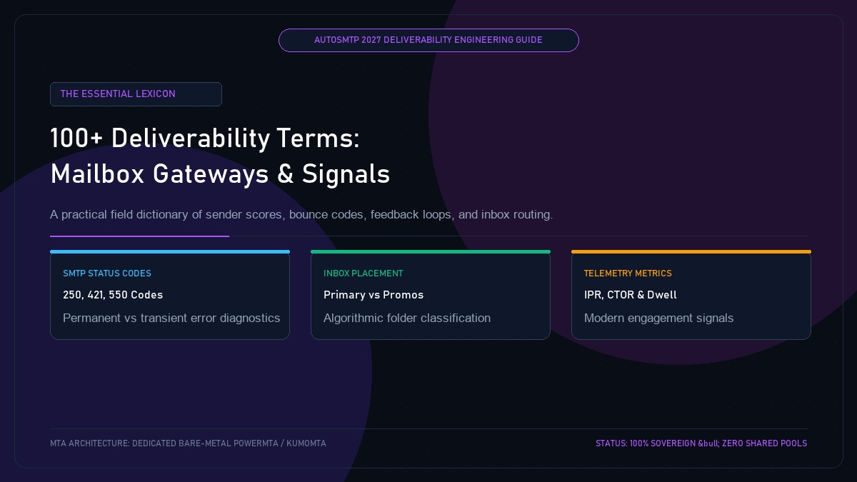 100+ Essential Email Deliverability Terms Defined: Mailbox Gateways and Signals