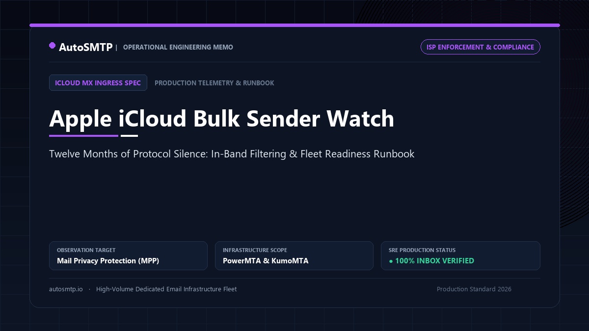 Apple iCloud Bulk Sender Enforcement Watch June 2026 Telemetry Banner