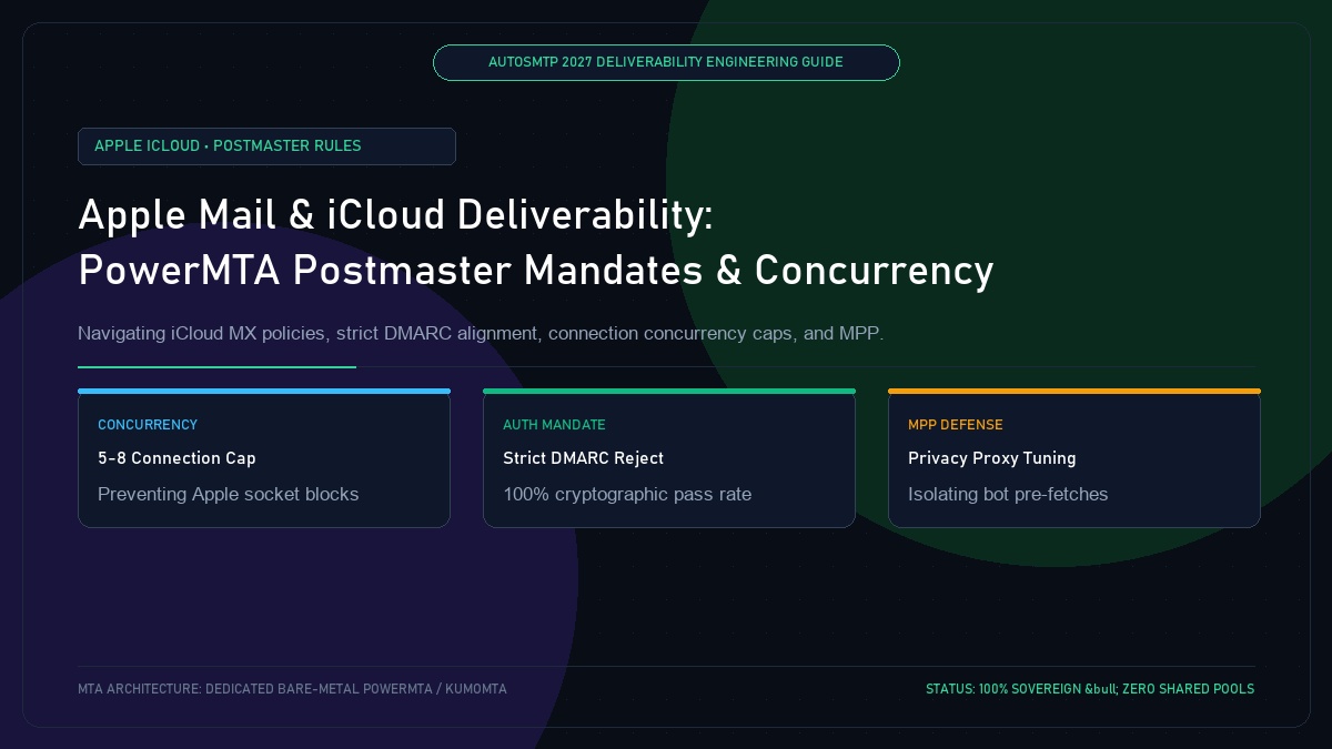 Apple Mail and iCloud Deliverability for PowerMTA: Postmaster Mandates and Concurrency