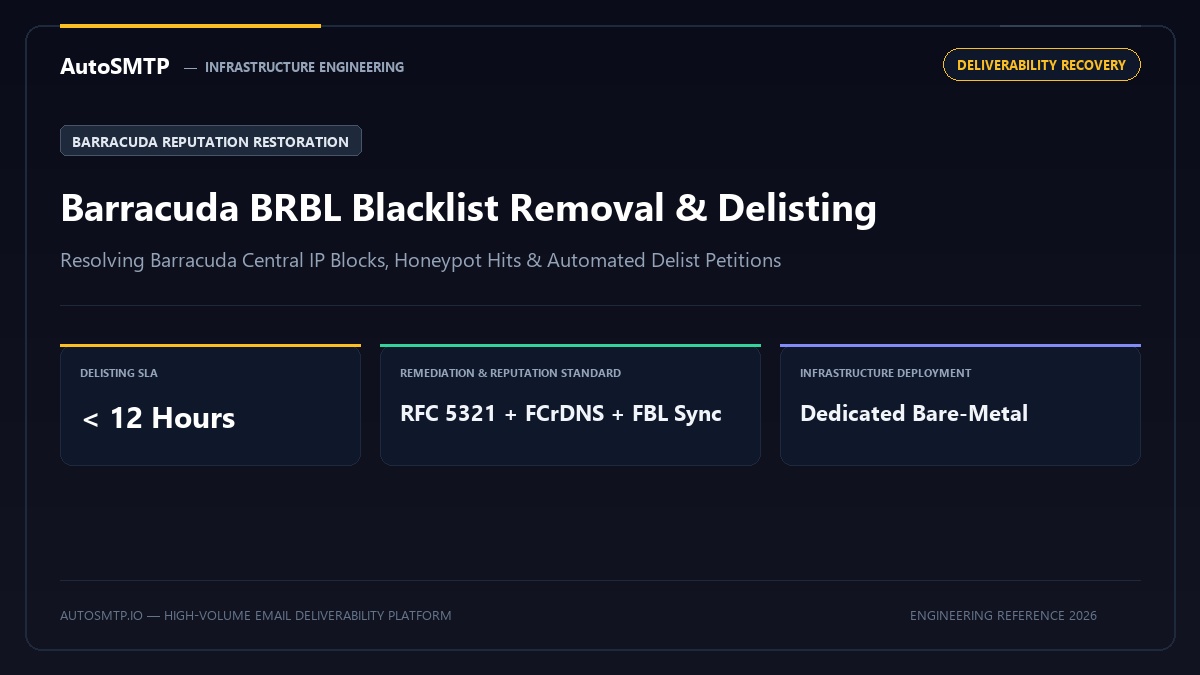 Barracuda Brbl Blacklist Removal Delisting Guide Production Architecture Banner