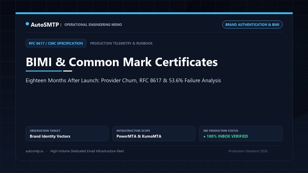 BIMI and Common Mark Certificates 18 Month Ecosystem Failure Rate Telemetry Banner