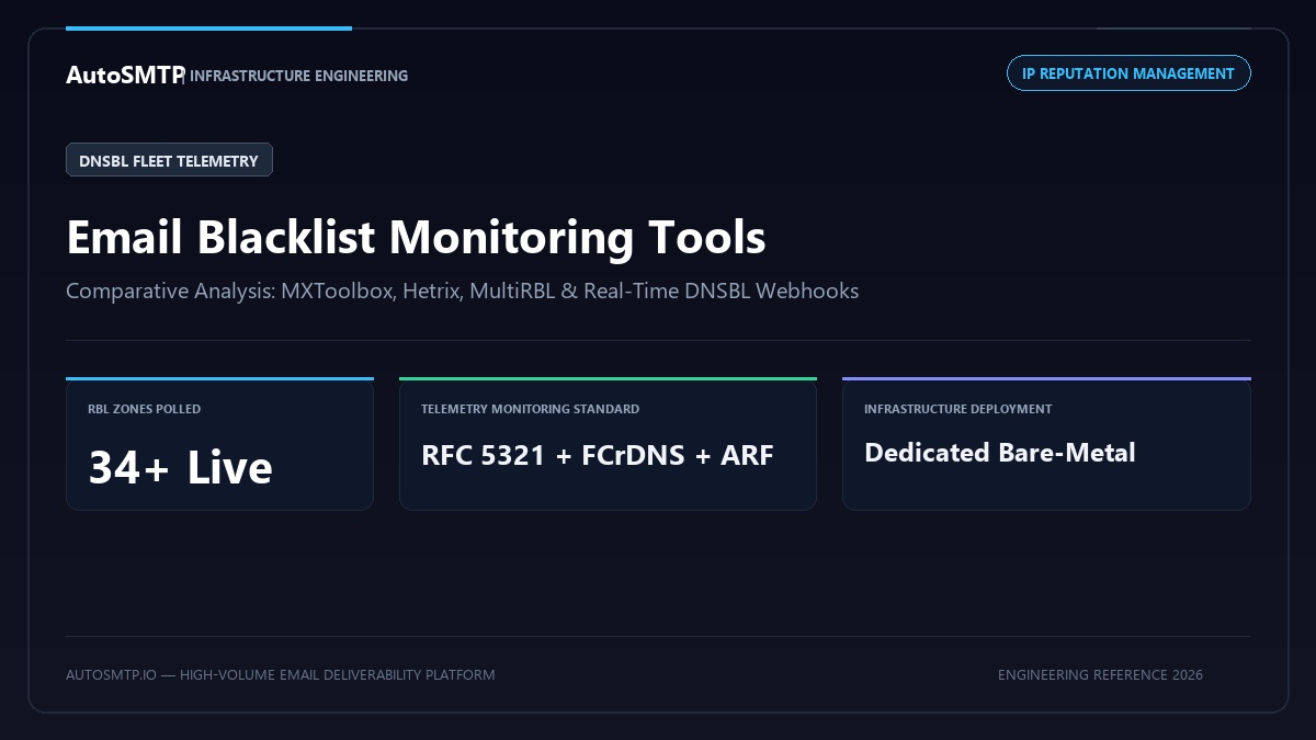 Email Blacklist Monitoring Tools: Comparison & Automated Alerting