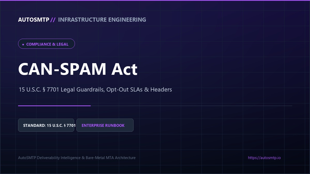 CAN-SPAM Act Technical Guide Featured Image