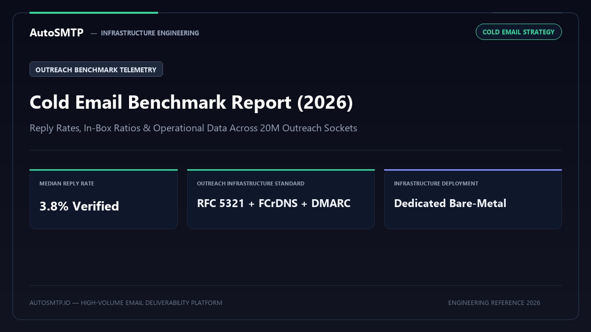 Cold Email Benchmark Report 2026: Reply Rates, Deliverability, and What Elite Senders Do Differently