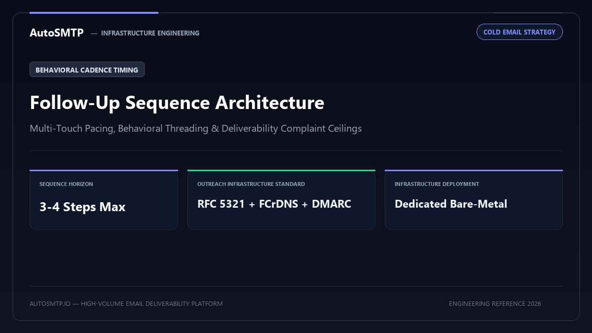 Cold Email Follow Up Sequence Guide Production Architecture Banner