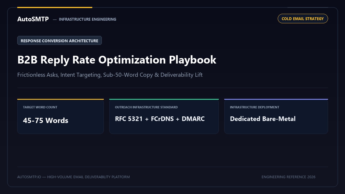 Cold Email Reply Rate Optimization Guide 2026 Production Architecture Banner