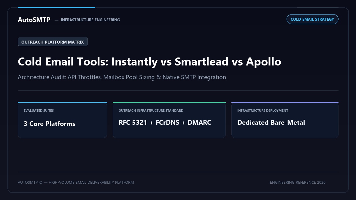 Cold Email Tools Comparison Instantly Smartlead Apollo 2026 Production Architecture Banner