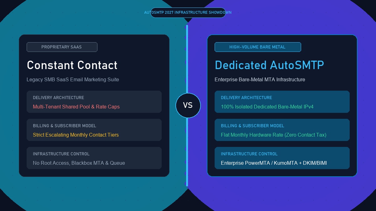 Constant Contact vs Dedicated Infrastructure technical comparison banner
