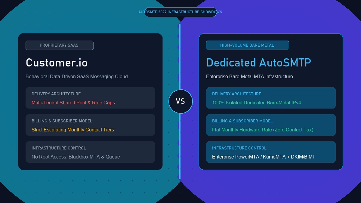 Customer.io vs Dedicated Infrastructure technical comparison banner