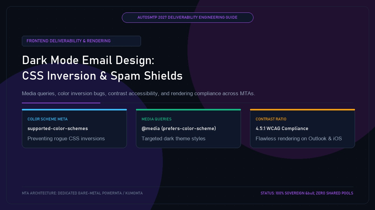 Dark Mode Email Design: Technical CSS Architecture and Spam Prevention