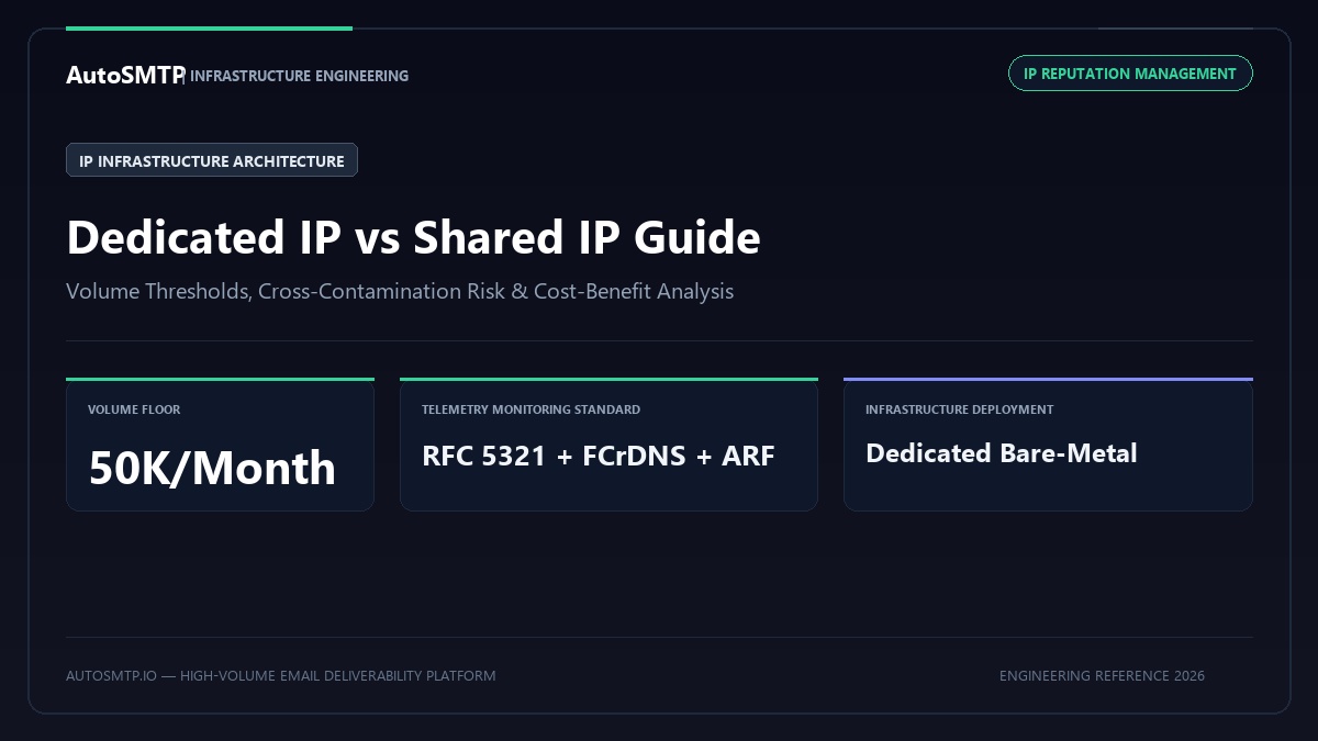 Dedicated IP vs Shared IP: Infrastructure Sizing & Decision Matrix