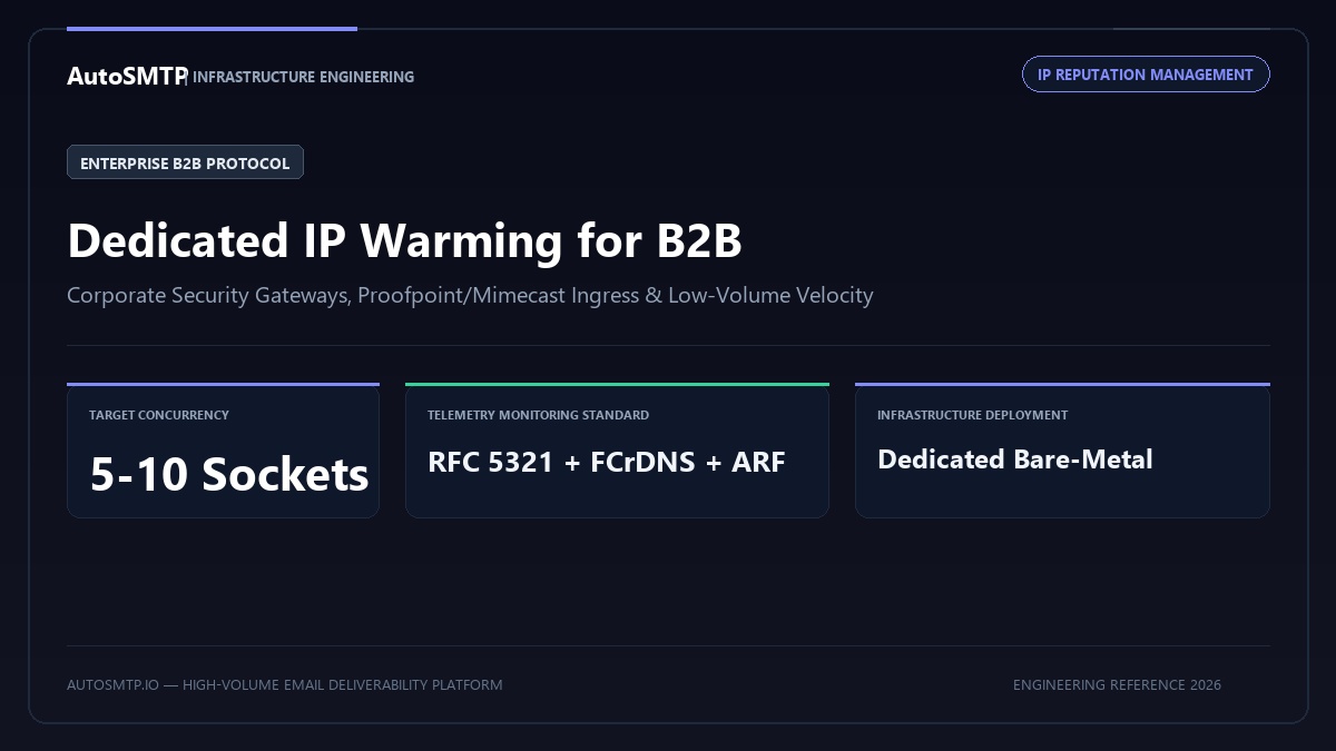 Dedicated IP Warming for Enterprise B2B: Gateway Runbook