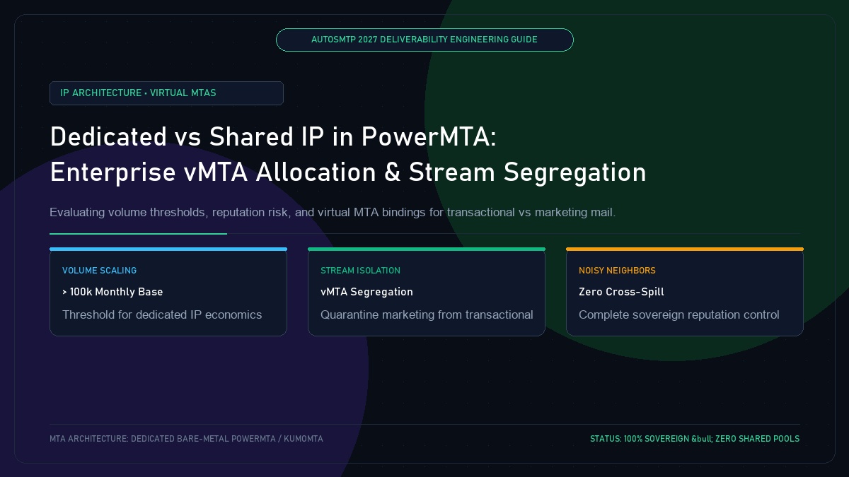 Dedicated vs Shared IP for PowerMTA: Enterprise vMTA Allocation and Stream Segregation