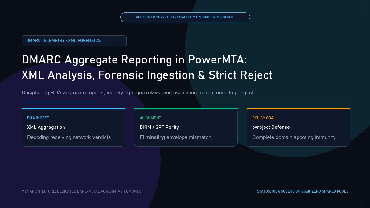 DMARC Aggregate Reporting in PowerMTA: XML Analysis, Forensic Ingestion and Strict Reject