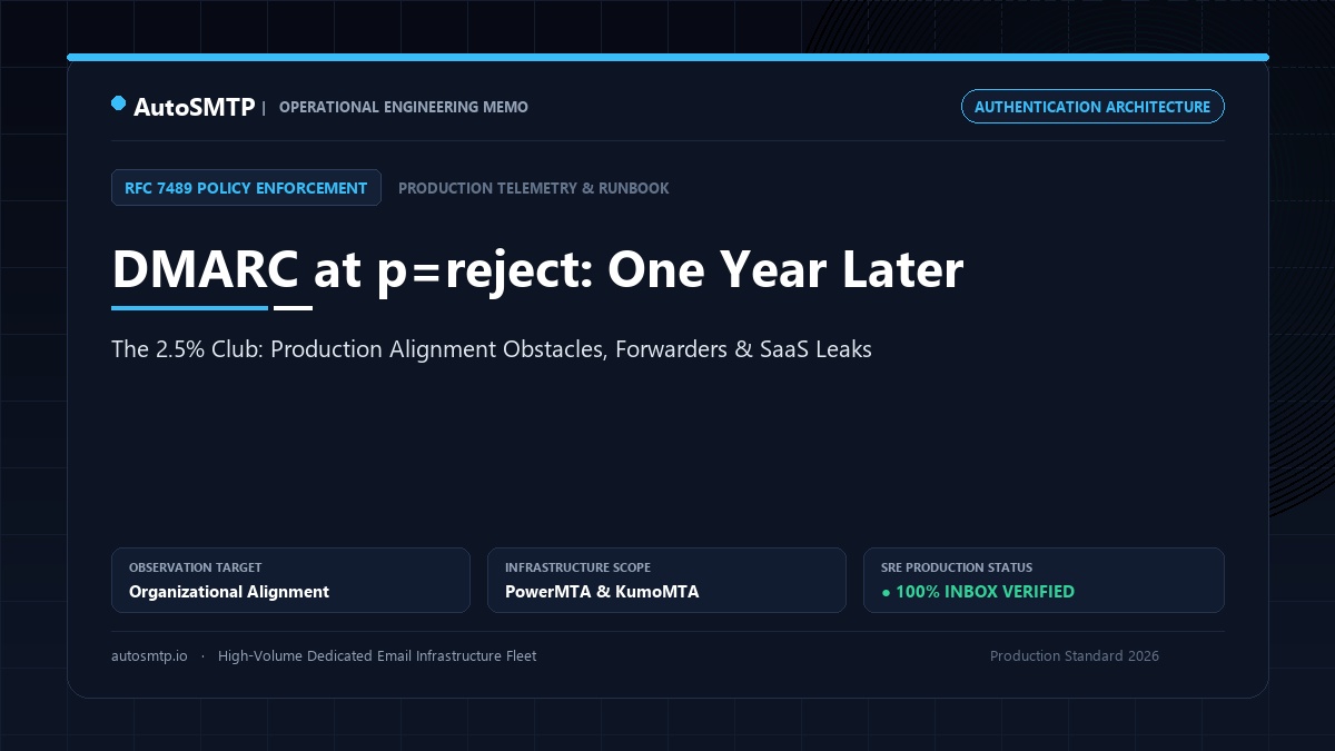 DMARC p=reject Enforcement Mandate One Year After Field Retrospective Banner