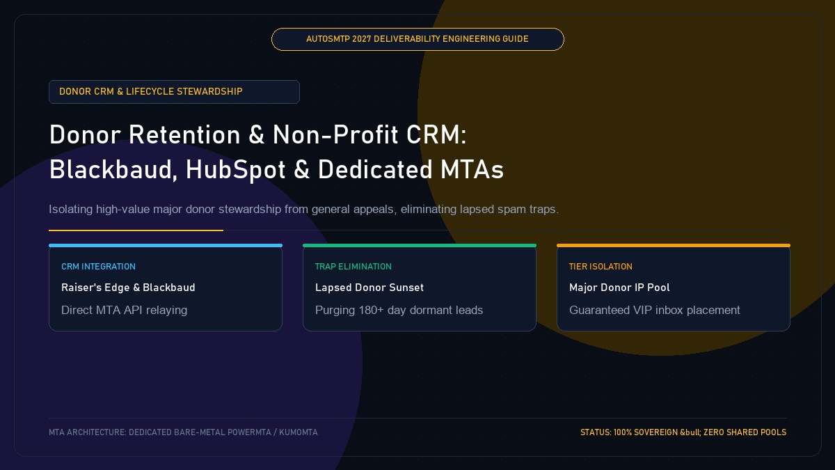 Donor Retention and Non-Profit CRM Deliverability: Blackbaud, HubSpot and Dedicated MTAs