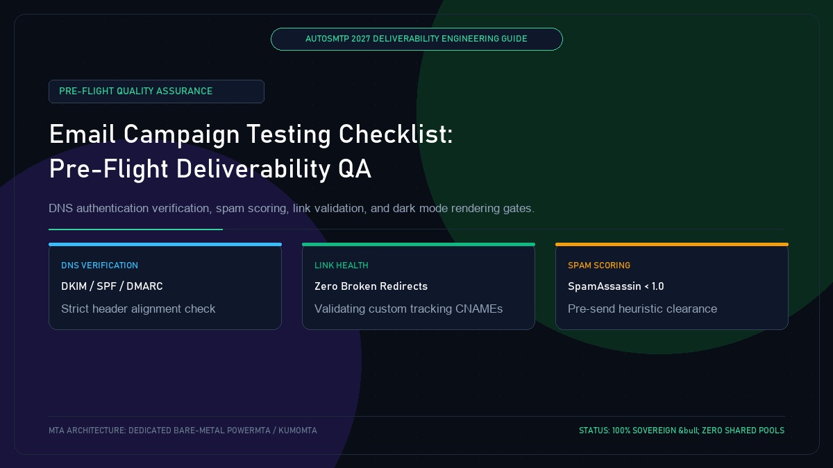 Pre-Flight Email Campaign Testing Checklist: Deliverability, DNS, and Rendering QA