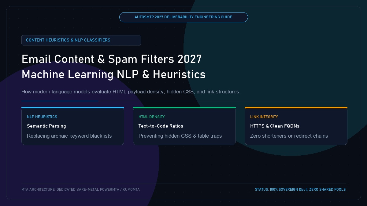 Email Content and Spam Filters 2027: Machine Learning NLP and Heuristics