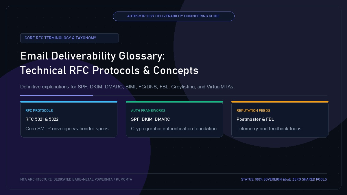 Enterprise Email Deliverability Glossary: Technical RFC Protocols and Terms