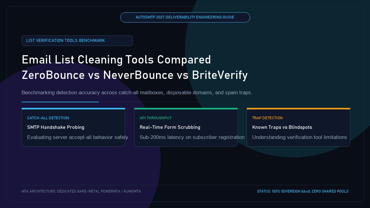 Email List Cleaning Tools Compared in 2027: ZeroBounce, NeverBounce, BriteVerify