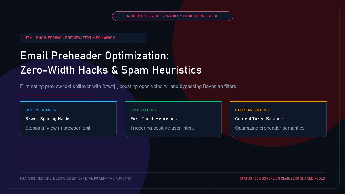 Email Preheader Technical Engineering: Zero-Width Non-Joiner Hacks and Spam Heuristics