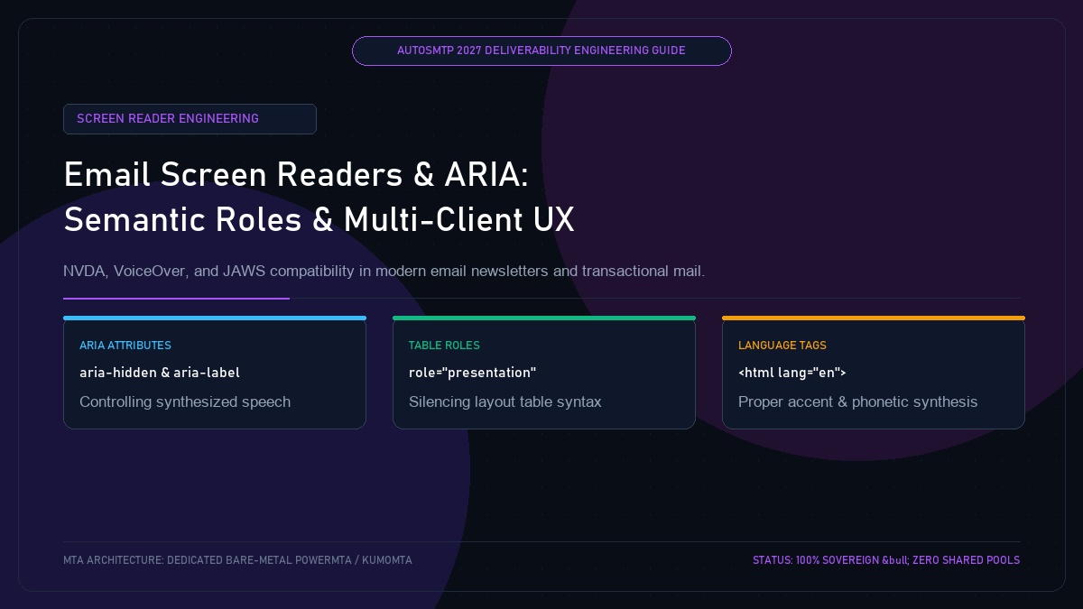 Email Screen Reader Compatibility: Semantic Roles, ARIA Attributes, and Inclusive UX