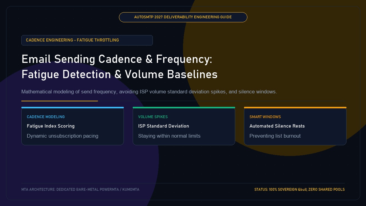 Email Sending Cadence and Frequency Optimization: Fatigue Detection and ISP Volume Baselines