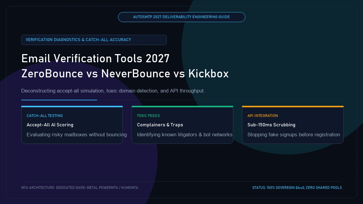 Email Verification Tools Comparison 2027: ZeroBounce, NeverBounce, Kickbox