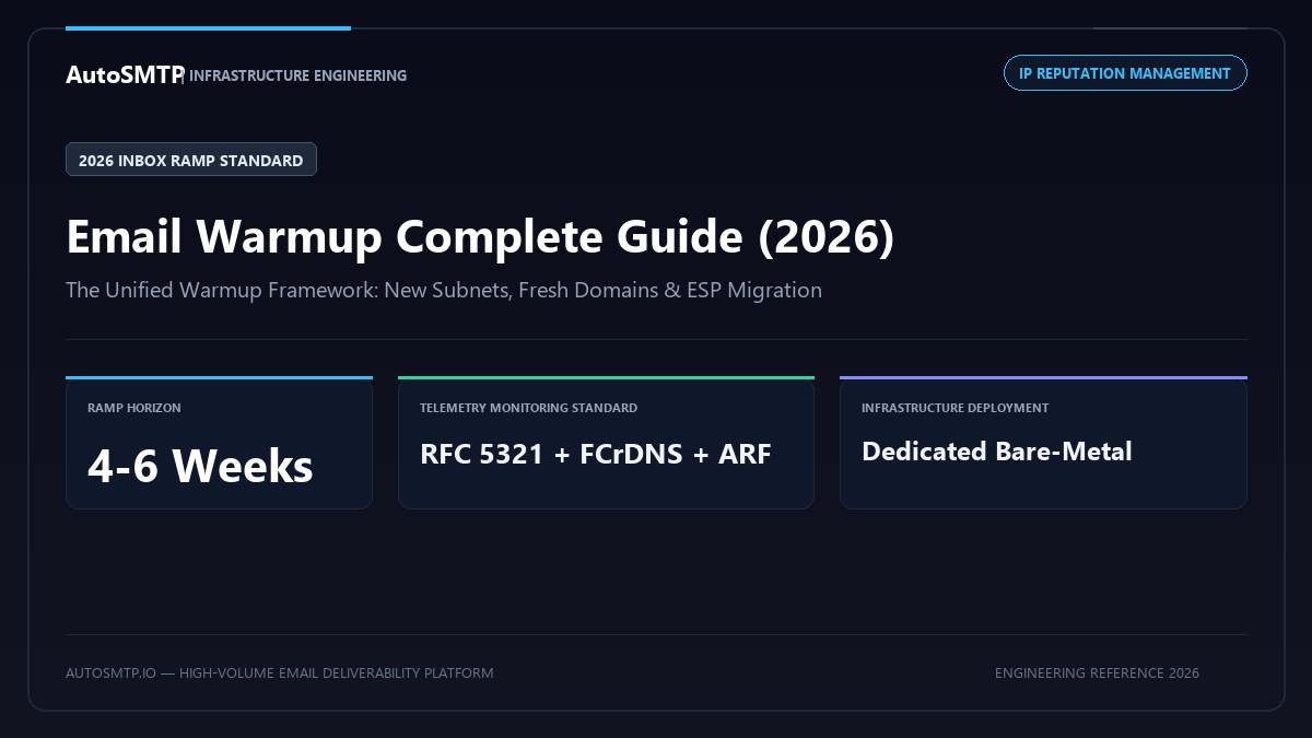Email warmup guide for new IP addresses domains and sending platforms