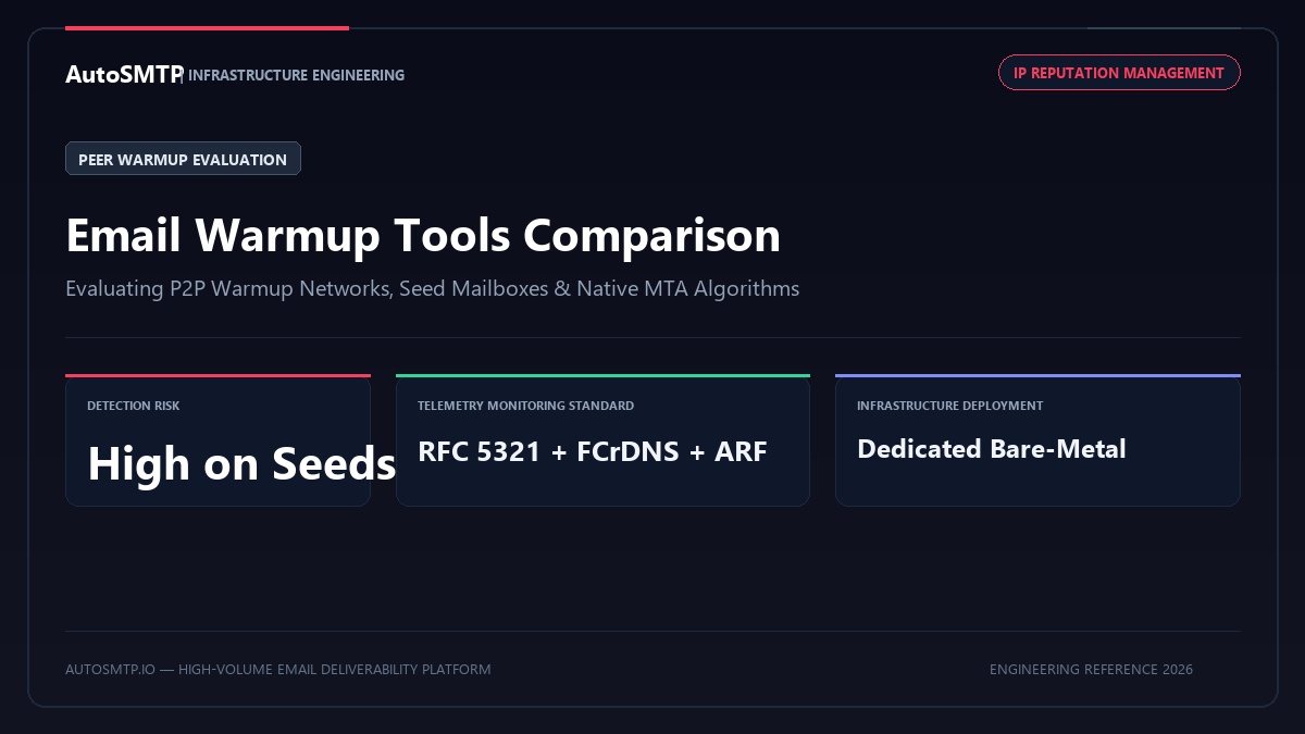 Comparison of email warmup tools and production IP ramp-up methods
