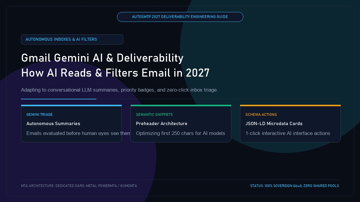 Gmail Gemini AI and Email Deliverability in 2027