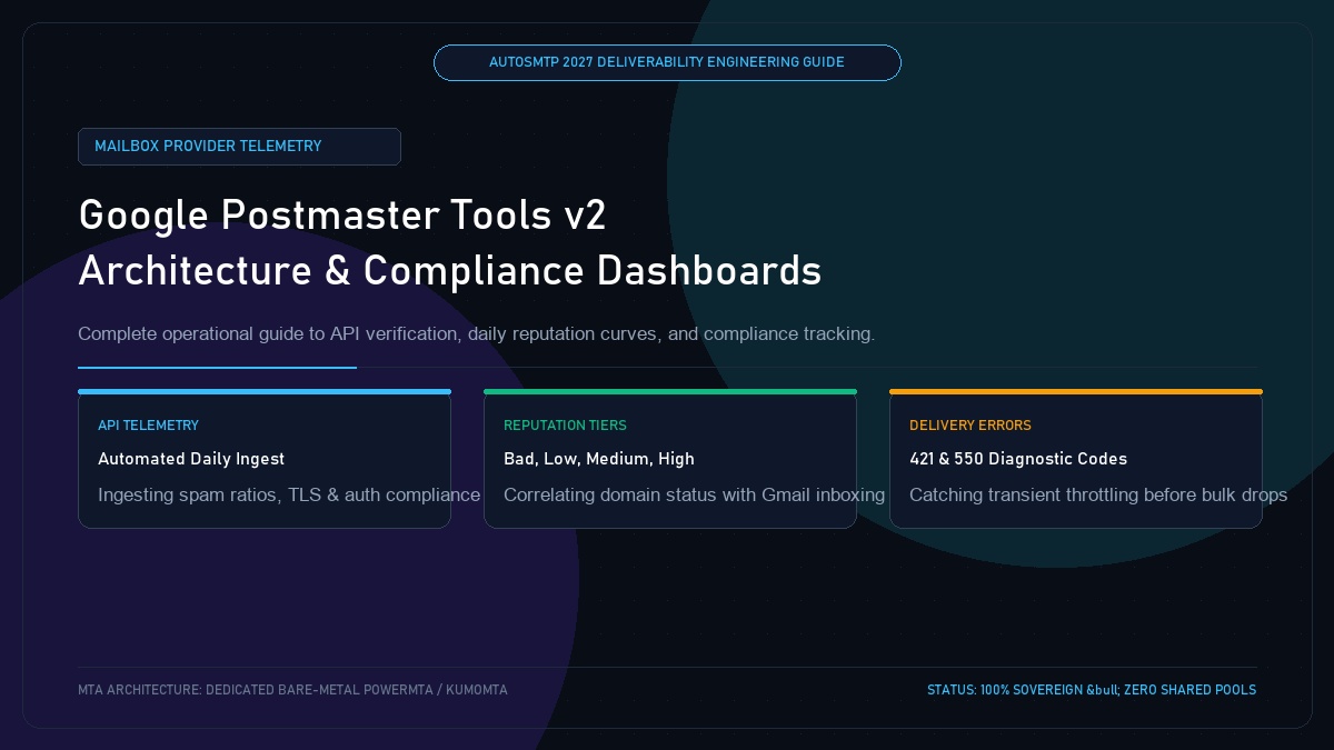 Google Postmaster Tools v2 Guide: Compliance Status and API Verification