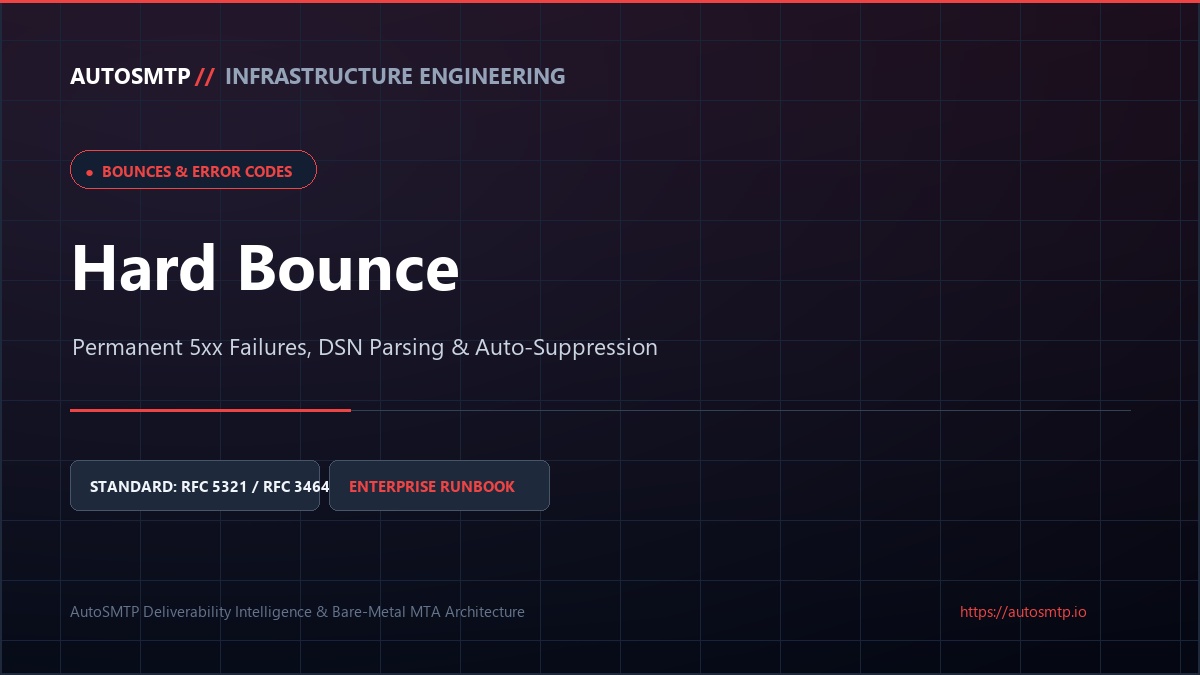 Hard Bounce Technical Guide Featured Image