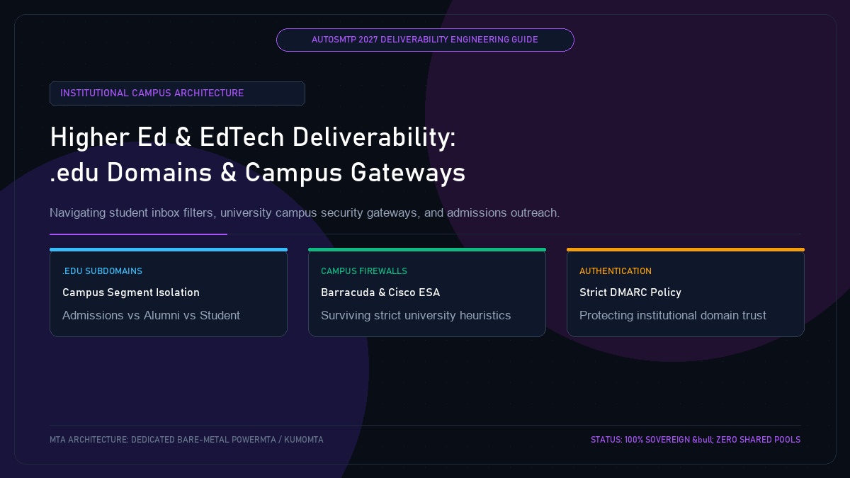 Higher Education and EdTech Email Deliverability: .edu Domains and Campus Firewalls