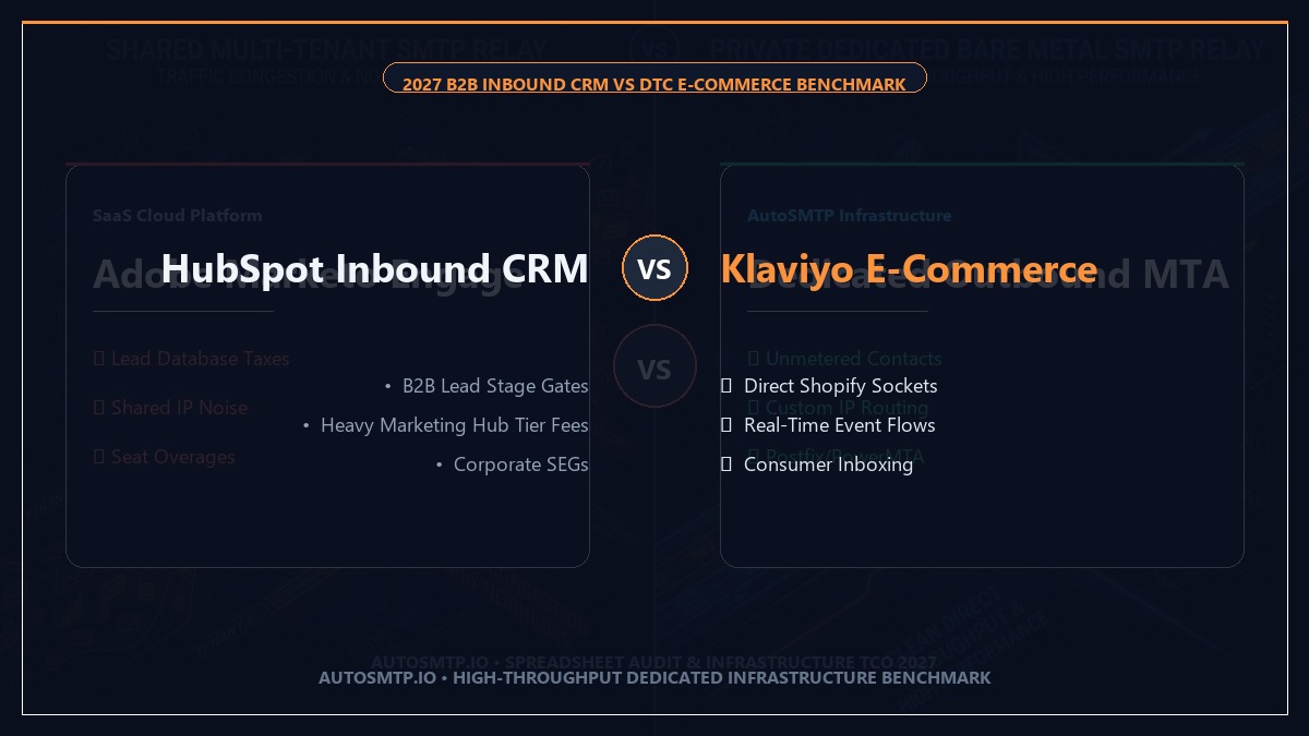 HubSpot vs Klaviyo Email Marketing Benchmark 2027
