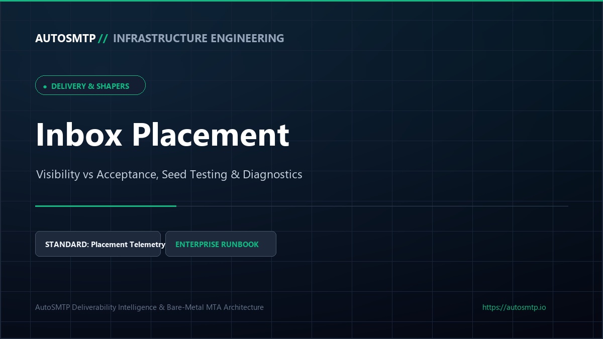 Inbox Placement Technical Guide Featured Image