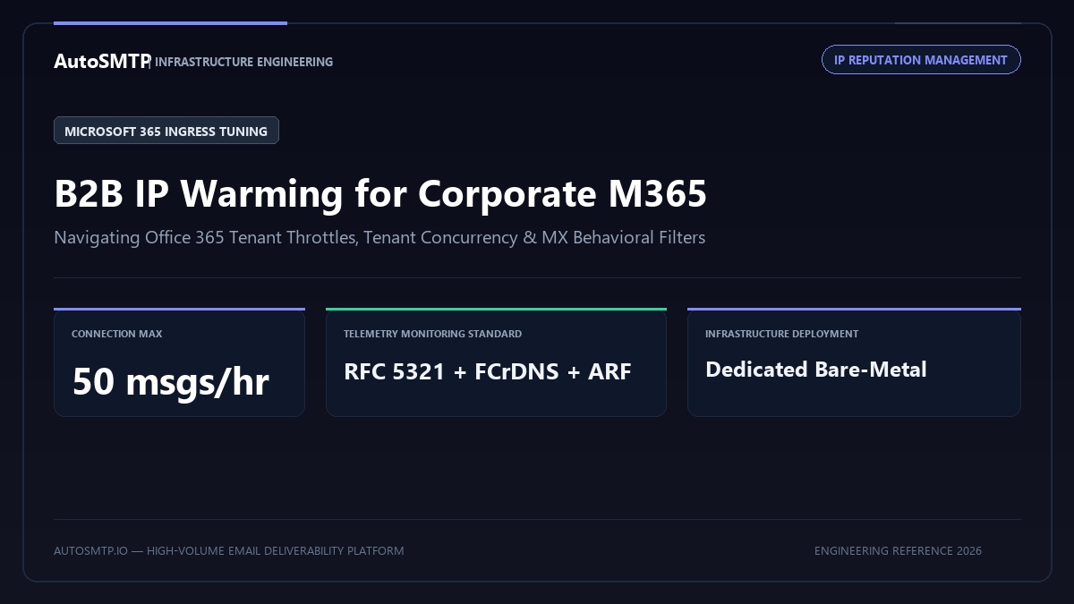 B2B email IP warming strategy for Microsoft 365 and corporate gateways