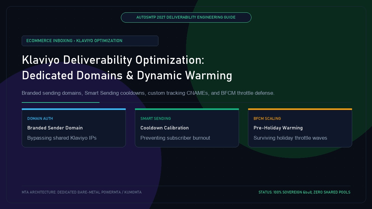 Klaviyo Deliverability Optimization: Dedicated Sending Domains, Dynamic Warm-Up, and BFCM Defense