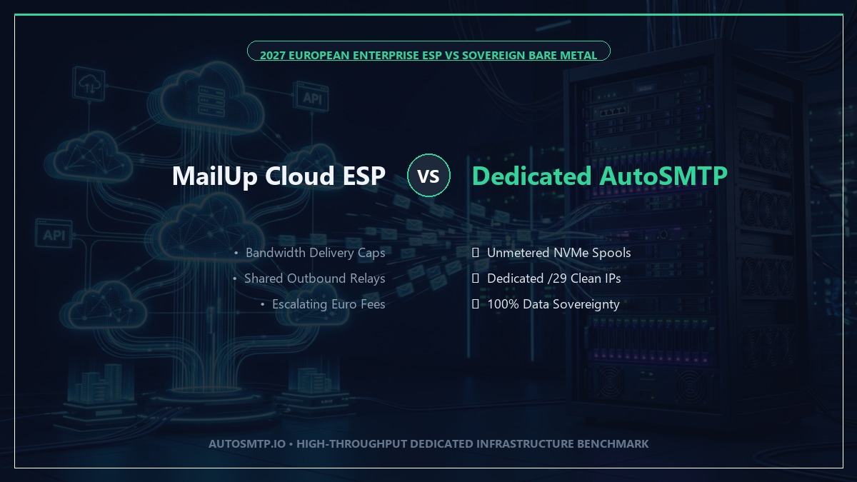 MailUp vs Dedicated AutoSMTP Deliverability 2027