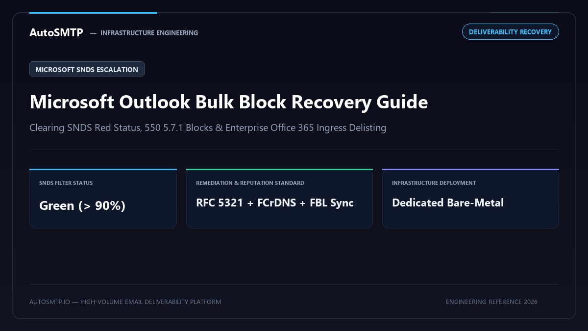 Microsoft Outlook Bulk Block Recovery Guide Production Architecture Banner