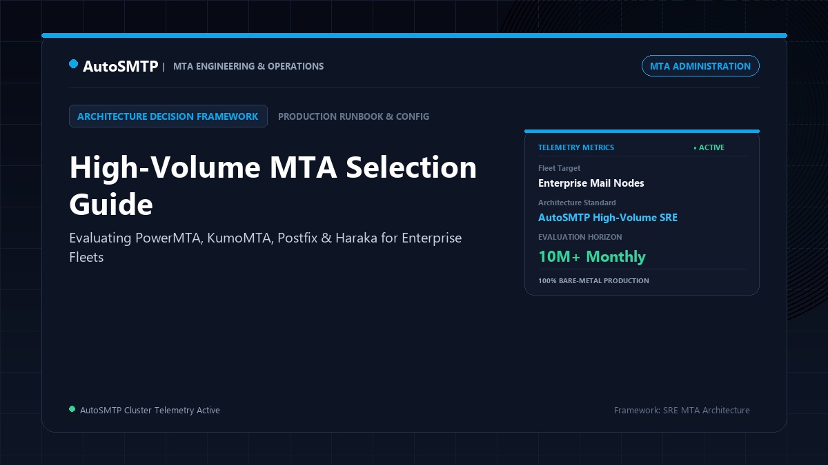 MTA Selection Guide 2026: PowerMTA vs Alternatives