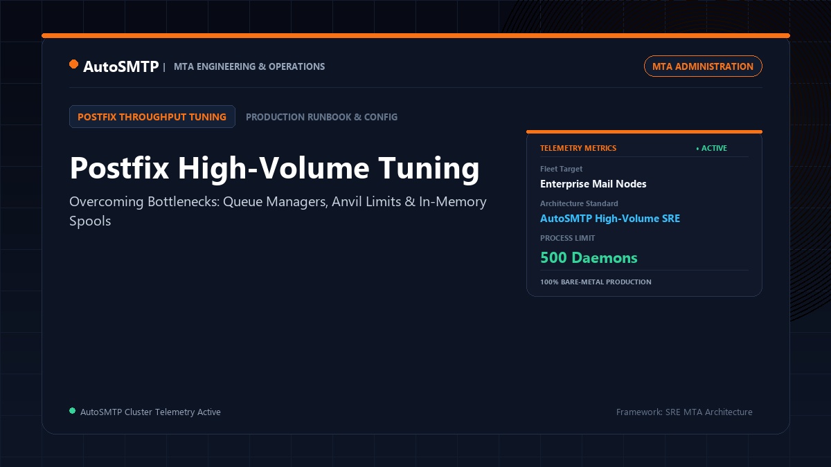 Postfix Performance Tuning for High-Volume Sending