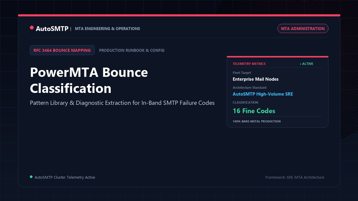 PowerMTA Bounce Classification: Pattern Library