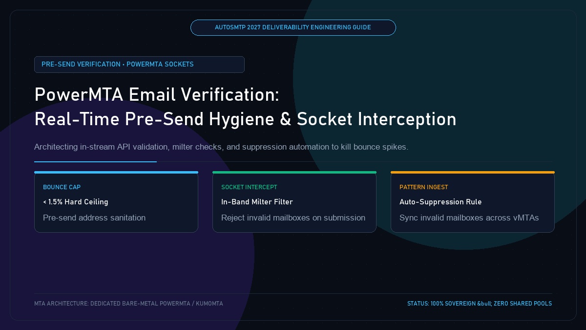 PowerMTA Email Verification Integration: Real-Time Pre-Send Hygiene and Socket Interception