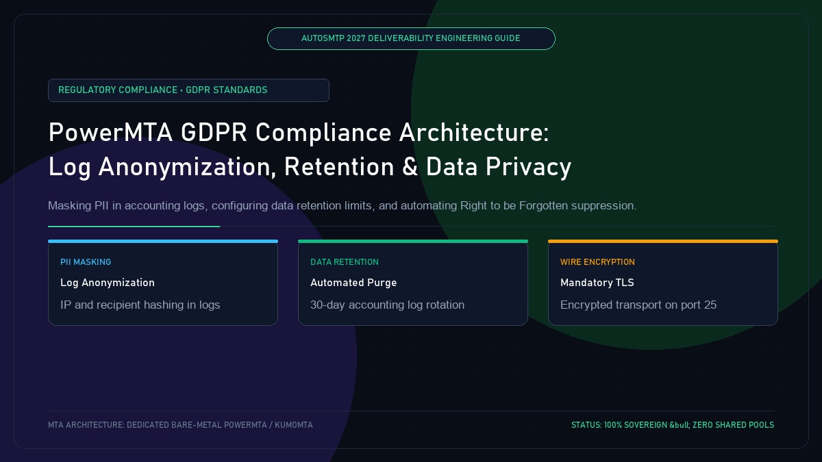 PowerMTA GDPR Compliance Architecture: Log Anonymization, Retention and Data Privacy