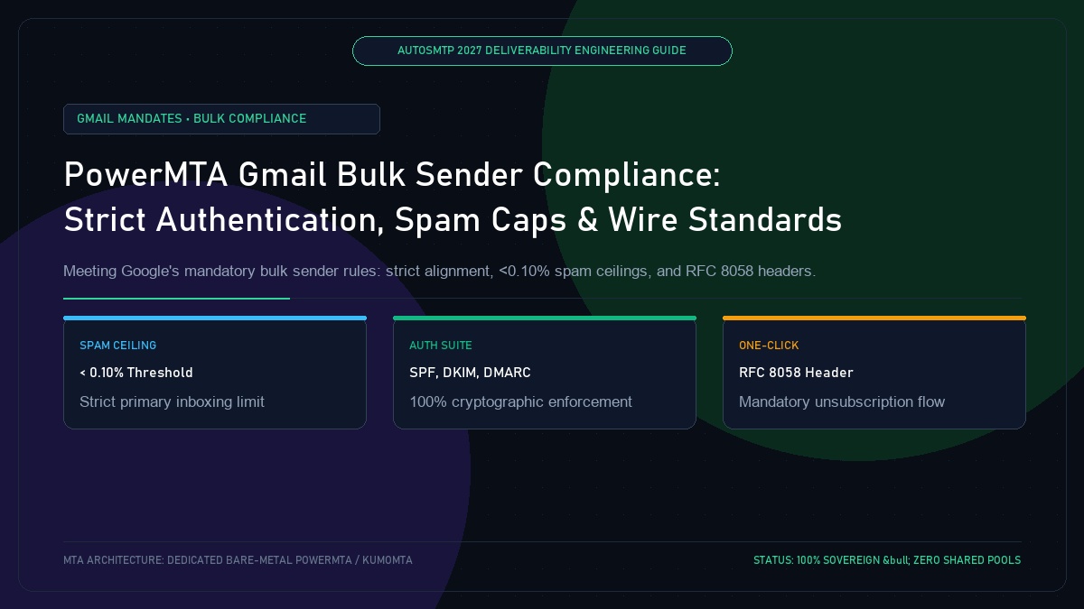PowerMTA Gmail Bulk Sender Compliance: Strict Authentication, Spam Caps and Wire Standards