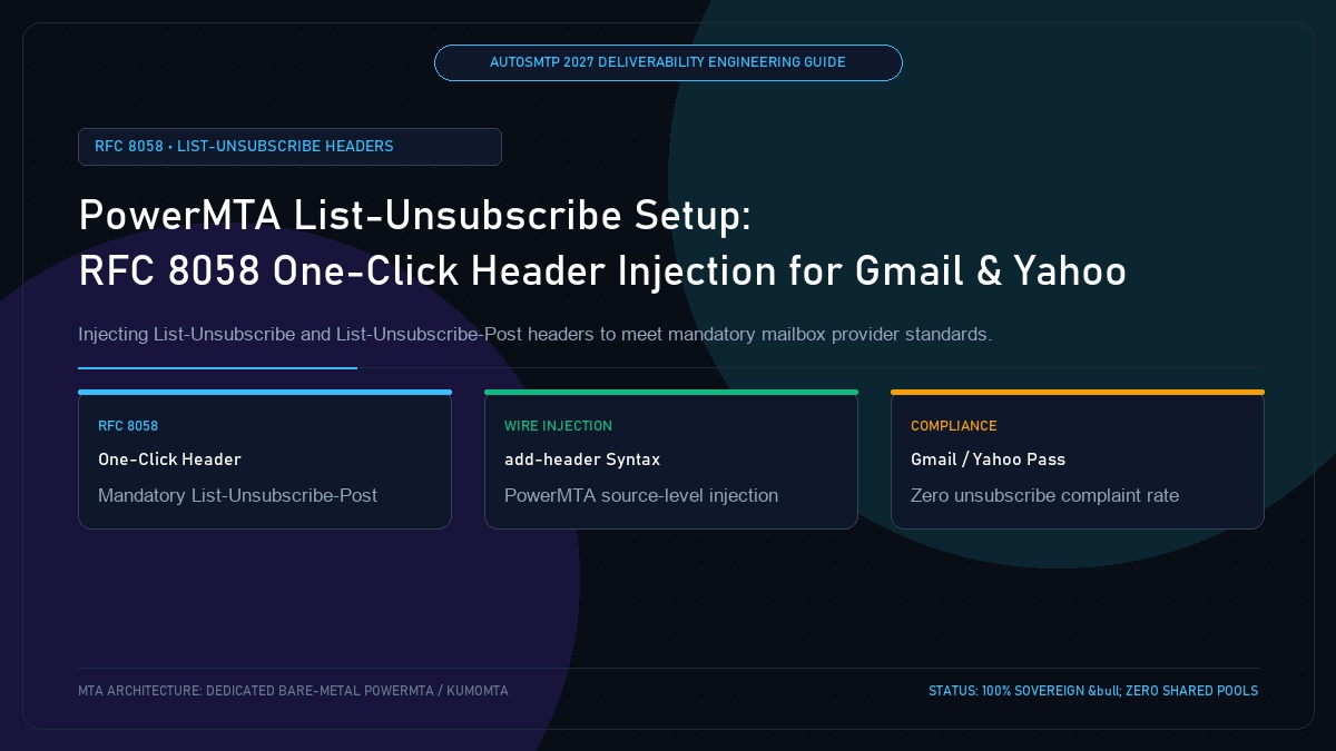 PowerMTA List-Unsubscribe Header Setup: RFC 8058 One-Click Header Injection for Gmail and Yahoo