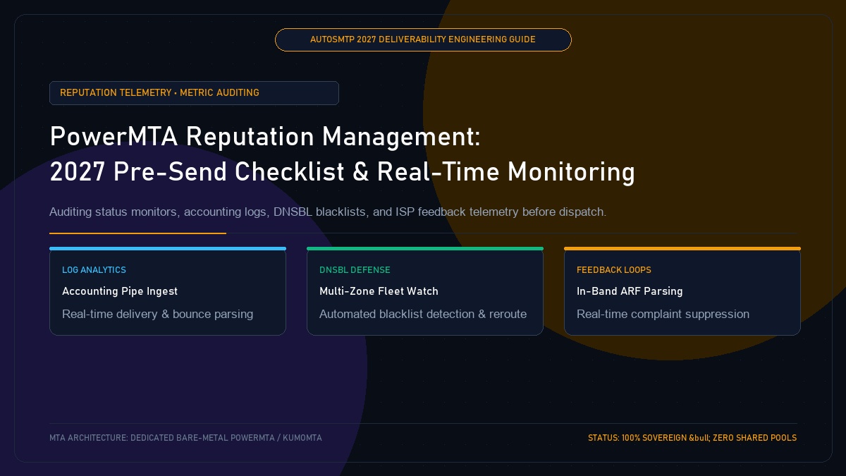 PowerMTA Sender Reputation Management: 2027 Pre-Send Checklist and Real-Time Monitoring