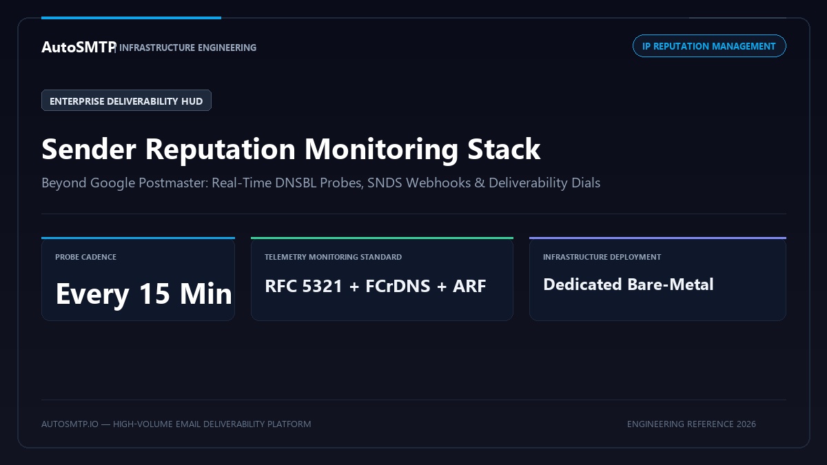 Sender reputation monitoring dashboard with DNSBL, bounce, complaint, and postmaster signals
